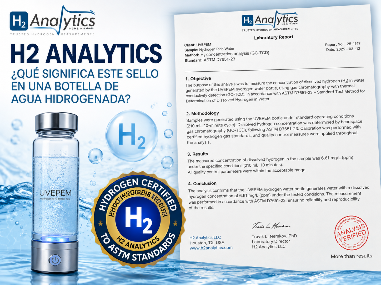 h2 analytics laboratorio